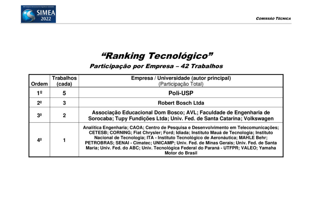 Ranking-Tecnologico-_11.07.2022_-2048x1448